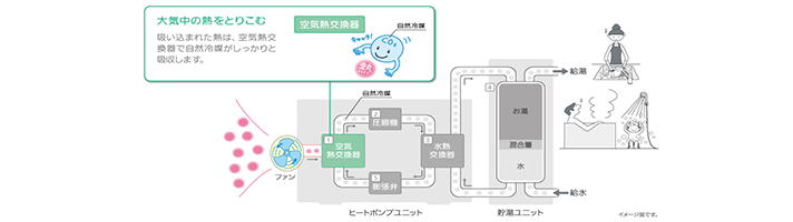 物件イメージ02